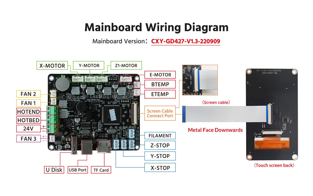Tronxy Silent Mainboard With USB port for CRUX1 series – Tronxy 3D